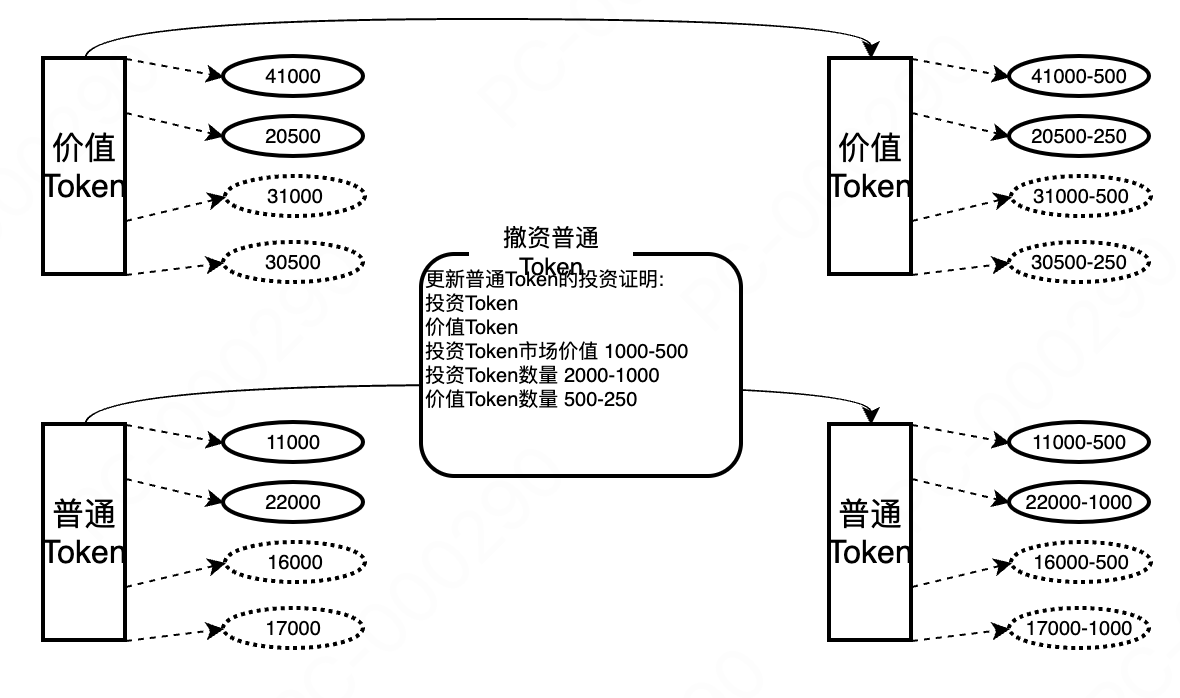 撤资示意图