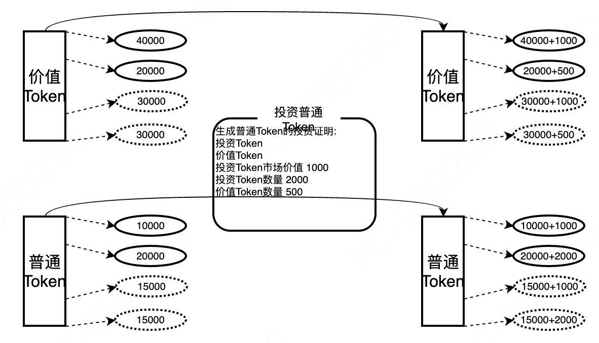 投资示意图