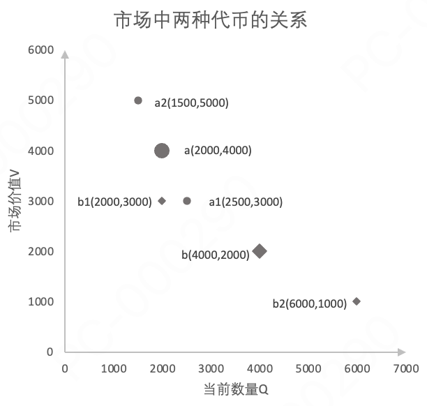 两种商品的关系